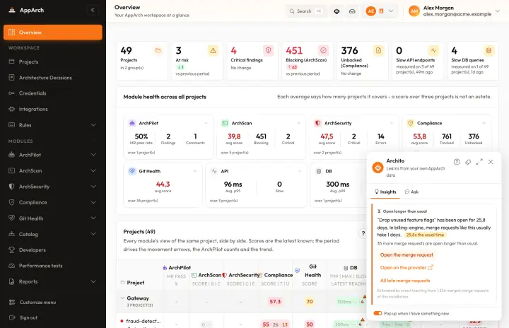 Archito panel with an insight about a merge request open longer than usual