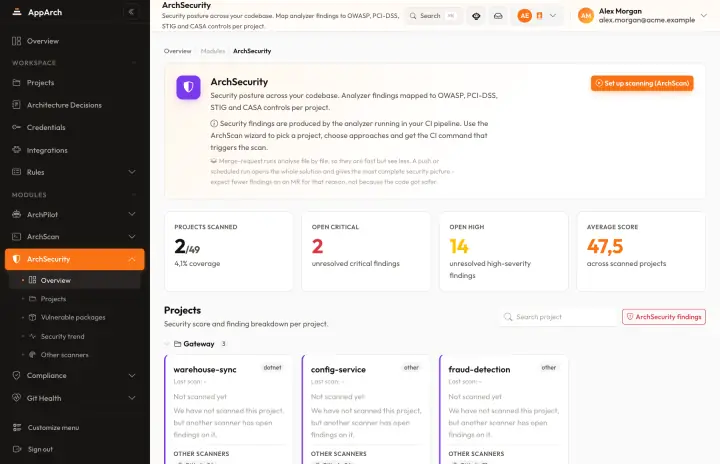 ArchSecurity overview: projects scanned and open critical and high findings